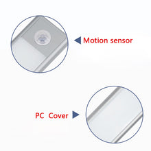 Load image into Gallery viewer, Ultra-thin Motion Sensor LED